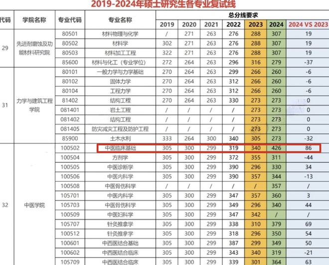 考研211艺术类院校排名(考研211艺术类院校排名及分数线)