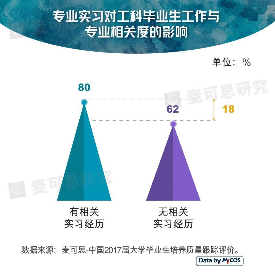 工科学生毕业后做什么工作的简单介绍