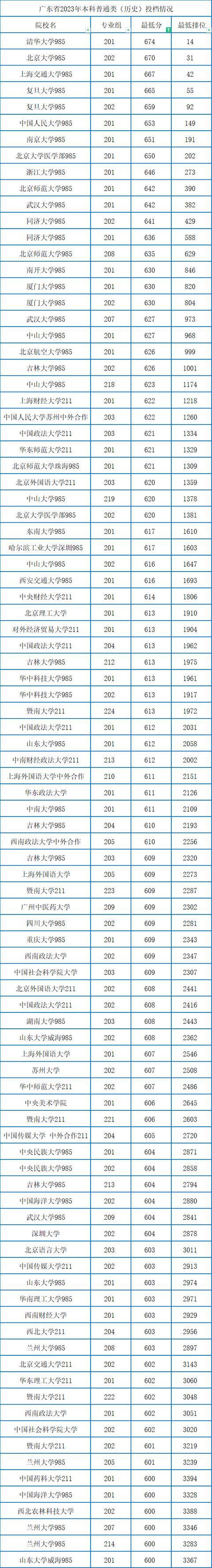 华东政法大学985院校(华东政法大学是985院校吗)