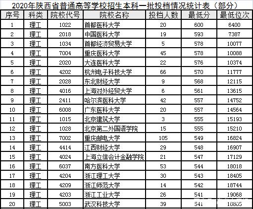 报考211院校认可度高吗(中国211大学排名表最新排名)