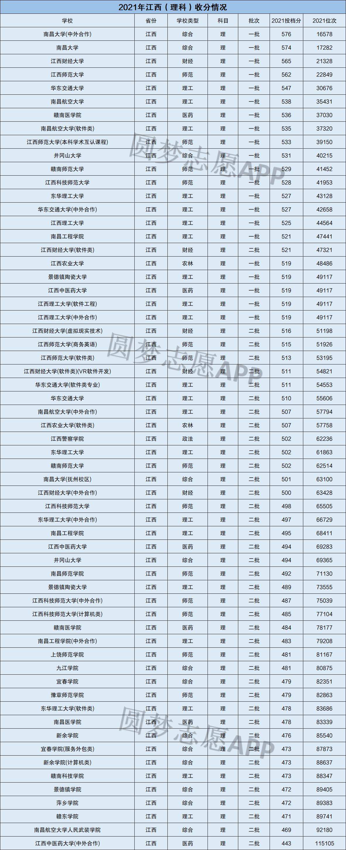 江西省师范院校是211吗(985211师范大学有几所)