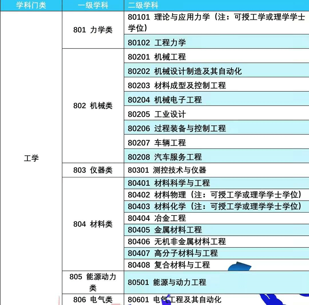 工业工程毕业后做什么工作(工业工程毕业可以从事的职业)