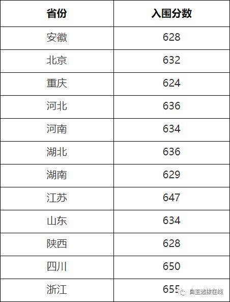 2024年高考最低录取分数线(2023年春季高考各学校录取分数线)