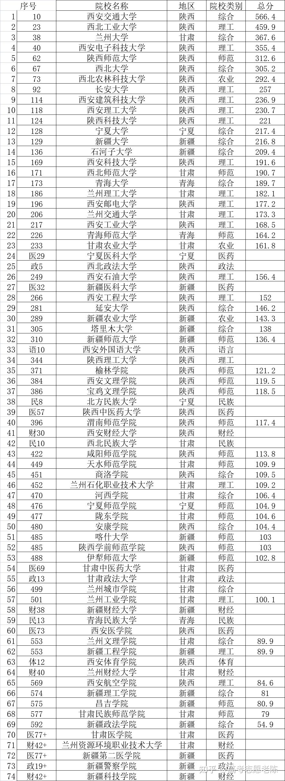 211院校的大专(211大专院校有哪些)