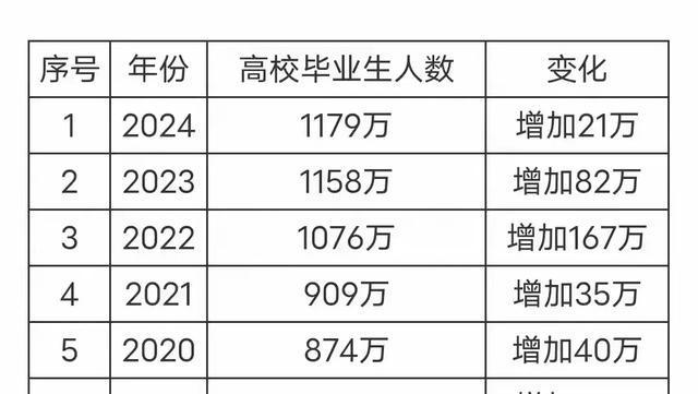 211院校的大专(211大专院校有哪些)