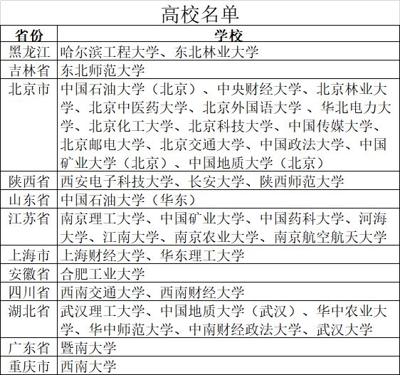 211院校高校专项(高校专项的大学降分表)